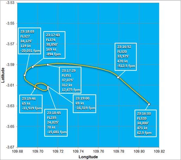 QZ8501爬升率极其异常 调查方称无结冰迹象