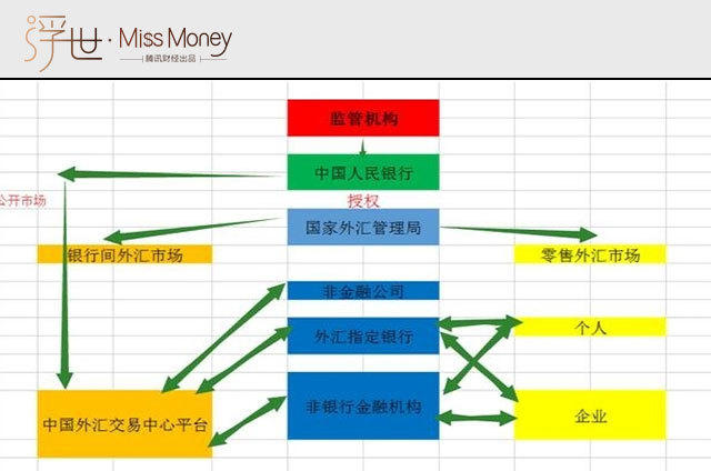 《中国最严外汇管制7月1日生效(组图)》
