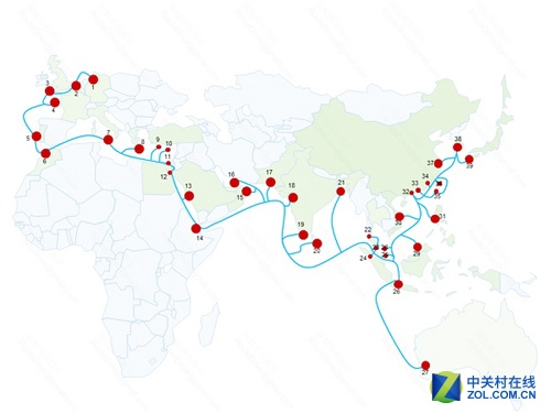 《中国的海底光缆，中美海底光缆》