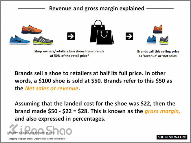 《一双跑鞋的成本究竟有多少？》