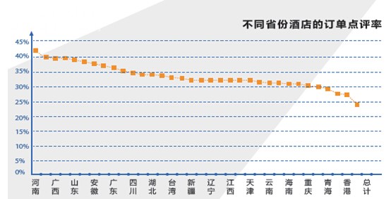 《携程：APP或将成为酒店点评最重要渠道》