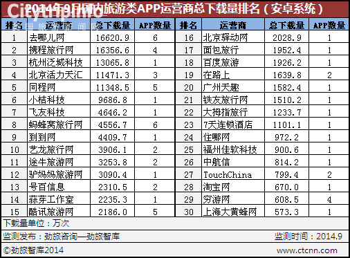 《O2O视角：阿里“去啊”战略三大挑战》