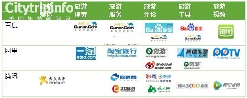 《O2O视角：阿里“去啊”战略三大挑战》