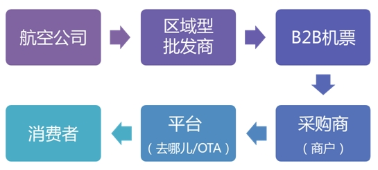 《航企降佣潮意外导致携程和去哪儿提前对决》