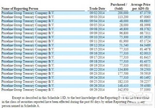 《Priceline完成对携程1.35亿美元追加投资》