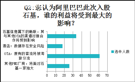 《阿里入股石基：能否颠覆酒店分销？》