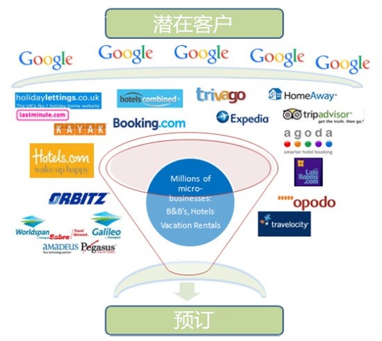 《谷歌如何更好地“为酒店业的客户服务”？》