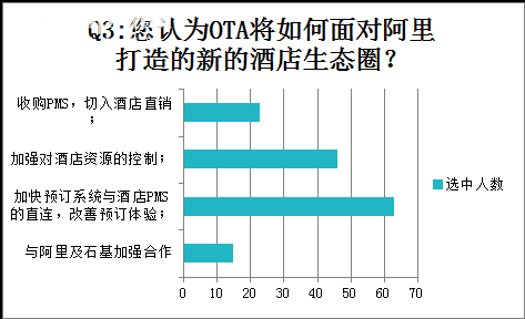 《阿里入股石基：能否颠覆酒店分销？》