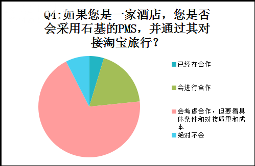 《阿里入股石基：能否颠覆酒店分销？》