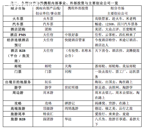 《翻翻携程、去哪儿资本战的底牌》