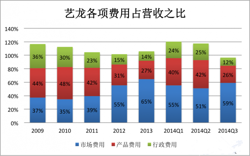 《艺龙：豪赌第四季或为将对手一军》