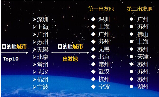 《2014年景区在线门票渗透率突破10%》