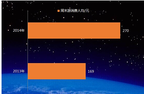 《2014年景区在线门票渗透率突破10%》