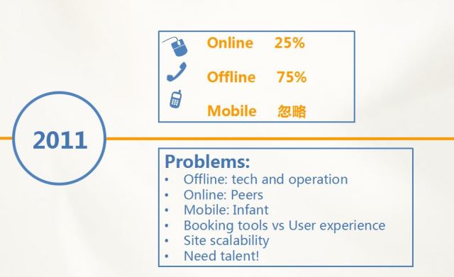 《携程移动端占比是如何从0提高到50%的？》