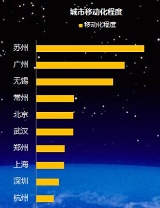 《2014年景区在线门票渗透率突破10%》