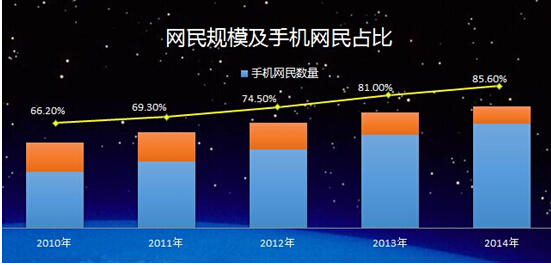 《2014年景区在线门票渗透率突破10%》