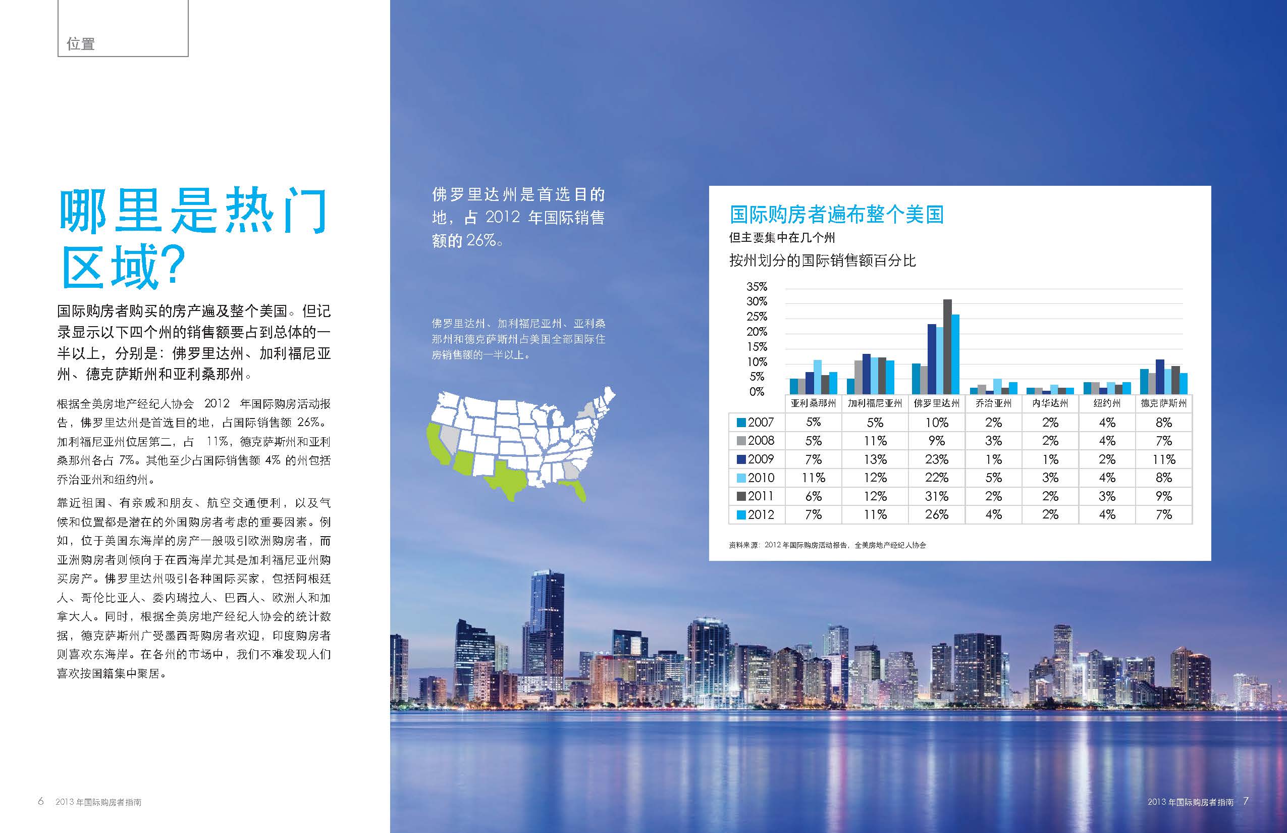《国际购房指南》