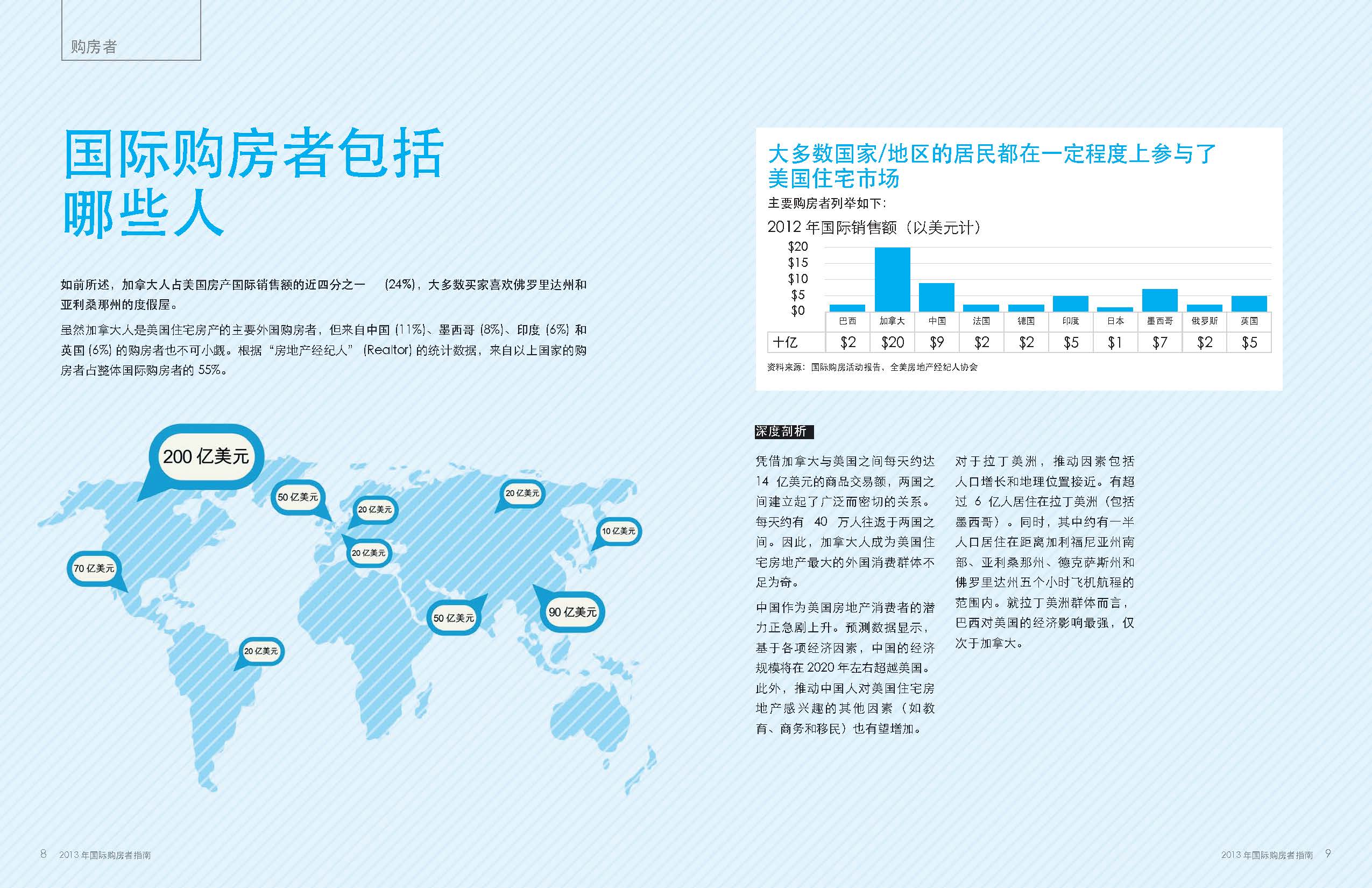 《国际购房指南》
