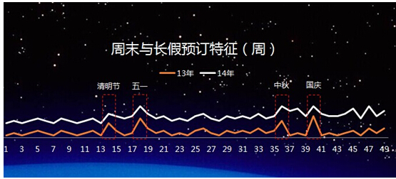 《2014年景区在线门票渗透率突破10%》