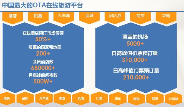 《携程移动端占比是如何从0提高到50%的？》