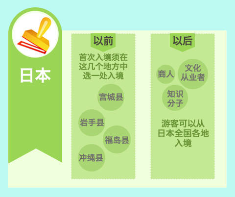 《2015日本旅游购物大解析：40年一遇的机会 赶紧买个痛快！》