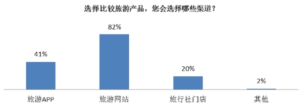 《携程春节出游意愿调查：八成被调查者欲外出旅游》