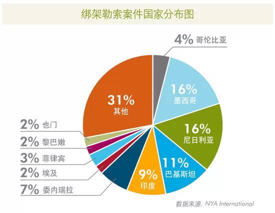 《海外旅行防止被绑架：墨西哥最危险 新西兰最安全(组图)》