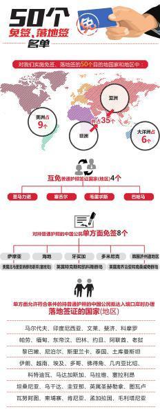 《我国出境游落地签增至50地 旅游带足现金以免被拒签》