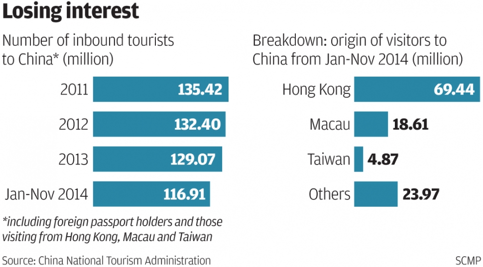 《外国人不去中国旅游的原因》