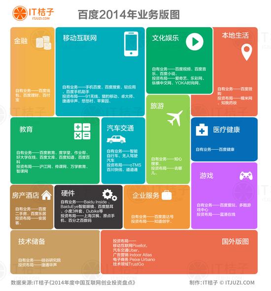 《盘点五大互联网巨头2014投资布局》