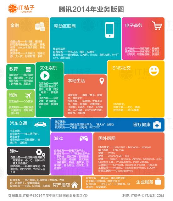 《盘点五大互联网巨头2014投资布局》