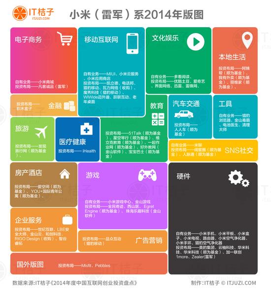 《盘点五大互联网巨头2014投资布局》