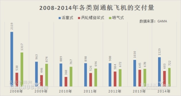 GAMA发布年度报告：通航制造业继续复苏