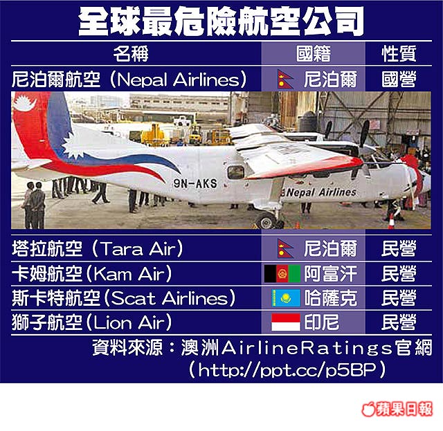 《5家最危险航空 全部在亚洲》