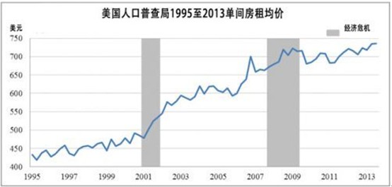 《资金外逃海外留学与房地产投资》