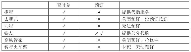 《图片验证码掀起一场火车票代购的人肉战》