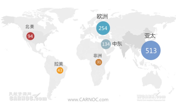 数据：全球在役A330飞机1069架 亚太区最多