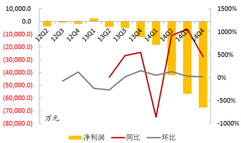 《解析在线旅游“价格战”背后的市场规律》