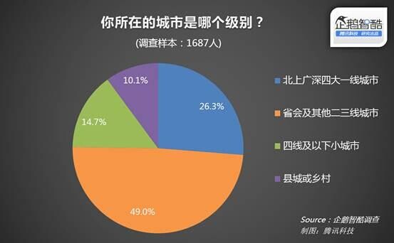《多数用户选择在线旅游产品的原因在于便捷》