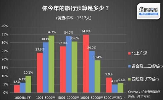 《多数用户选择在线旅游产品的原因在于便捷》