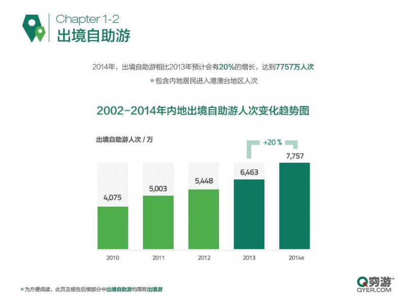 《穷游网：旅行优惠已成出境游主要源动力》
