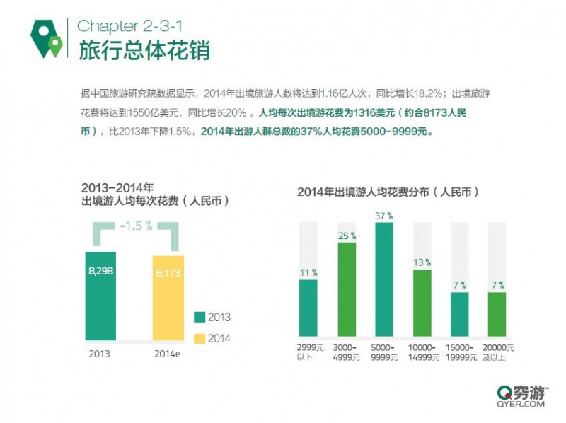 《穷游网：旅行优惠已成出境游主要源动力》