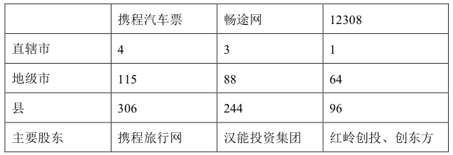 《携程汽车票升为SBU　将发力“游运结合”》