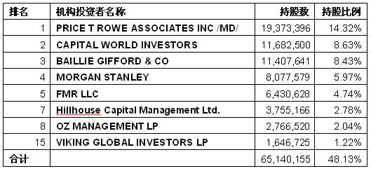 《携程与去哪儿“结合”的可能性和瓶颈》