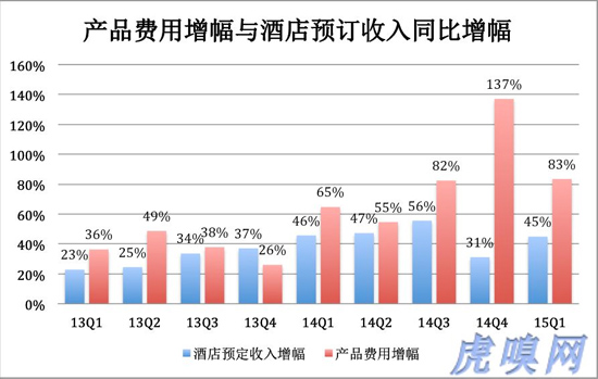 《携程Q1财报：迎来第二个亏损季》