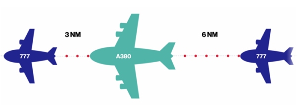 迪拜机场的苦恼：该如何安排A380客机