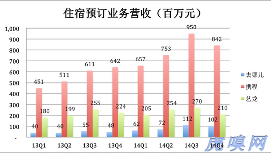 《携程Q1财报：迎来第二个亏损季》