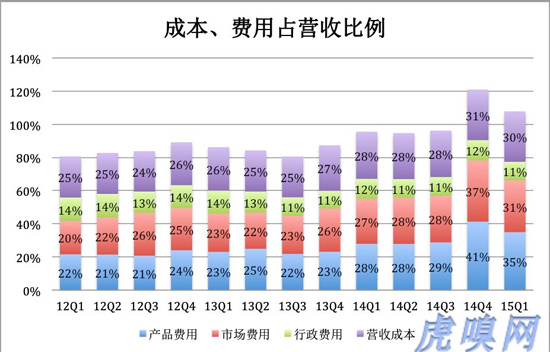 《携程Q1财报：迎来第二个亏损季》
