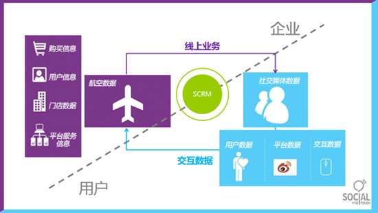 《旅游业如何让游客不“劈腿”？》