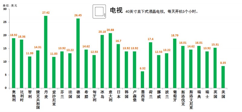 《一杯咖啡成本几何？27个国家各不相同》